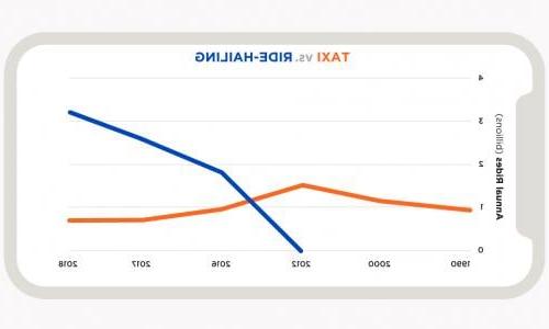 Line chart for thumbnail